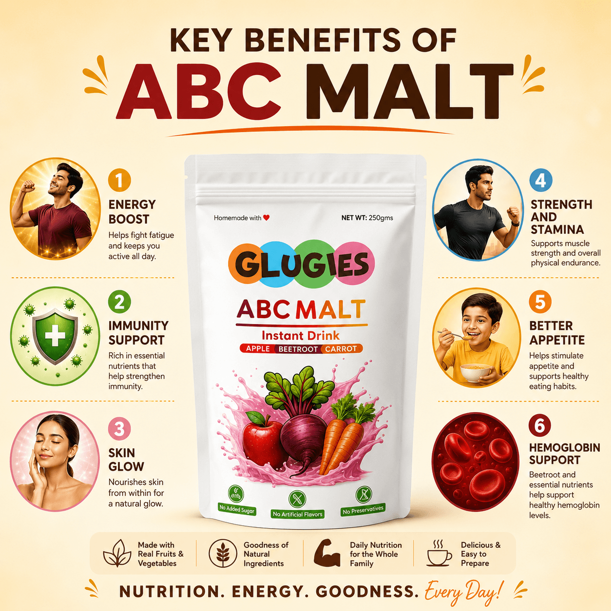 GLUGIES ABC Malt Key Benefits