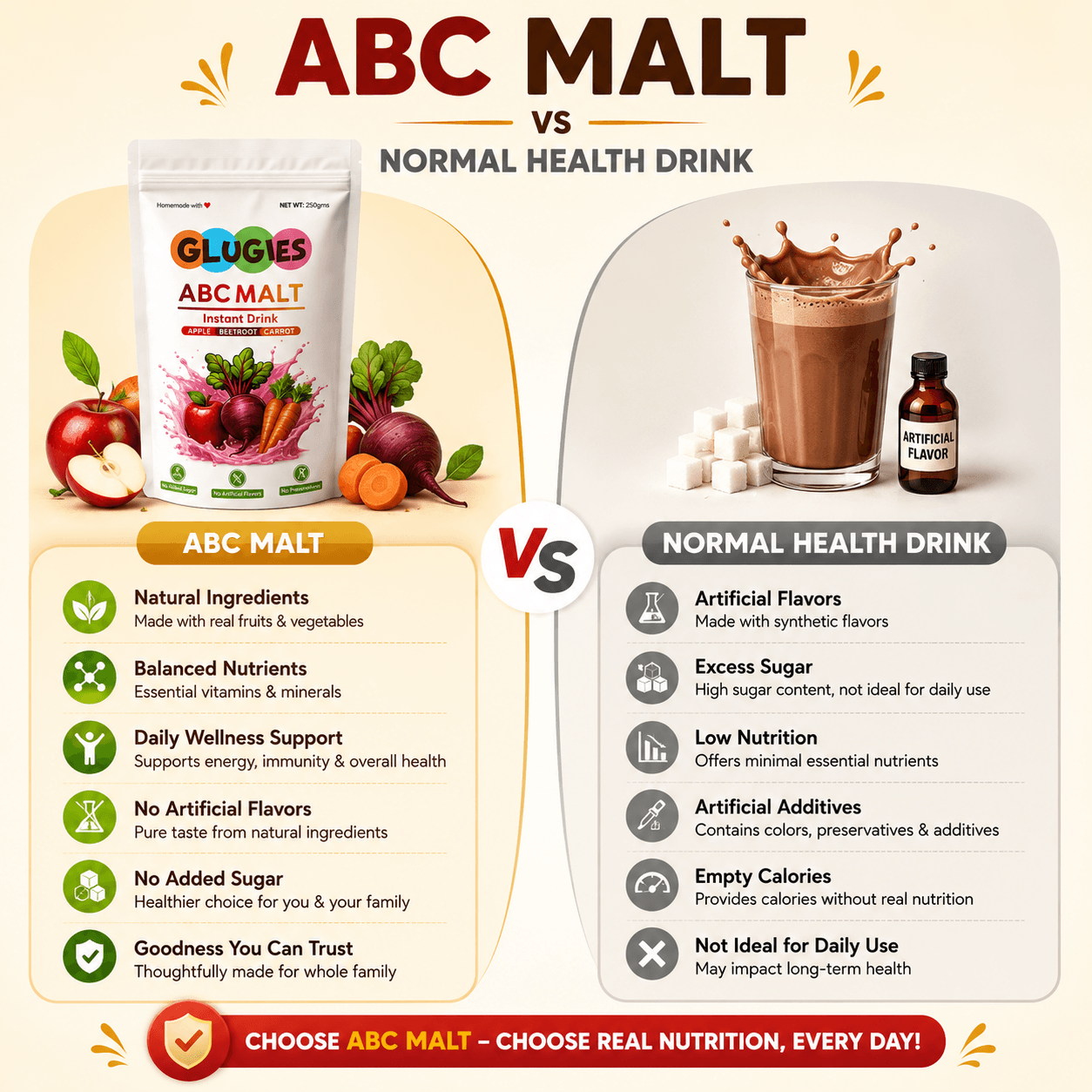 abcmalt vs normal health drink